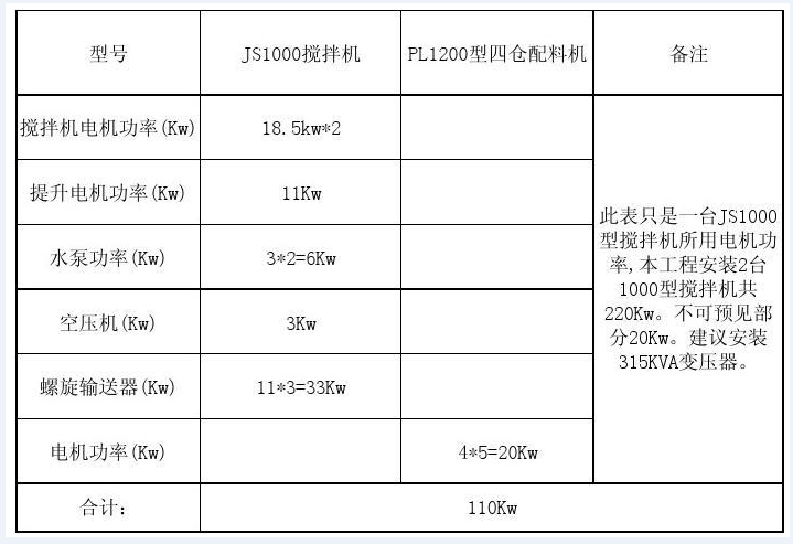 小型春水堂官方网站功率表